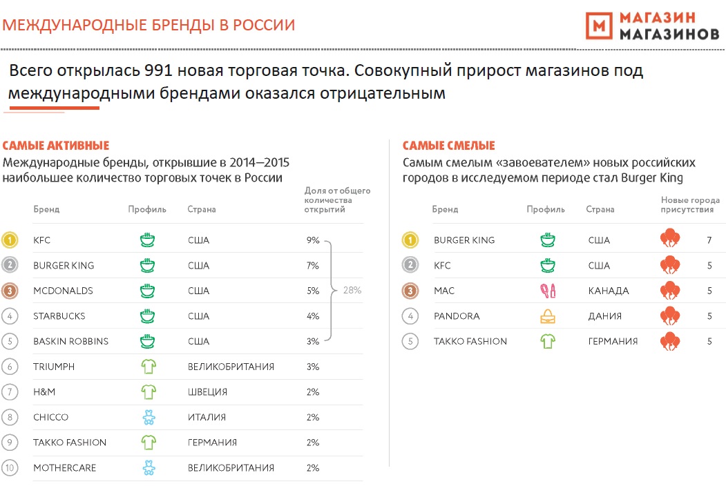 Какой критерий не препятствует участию в акции телепорт мтс